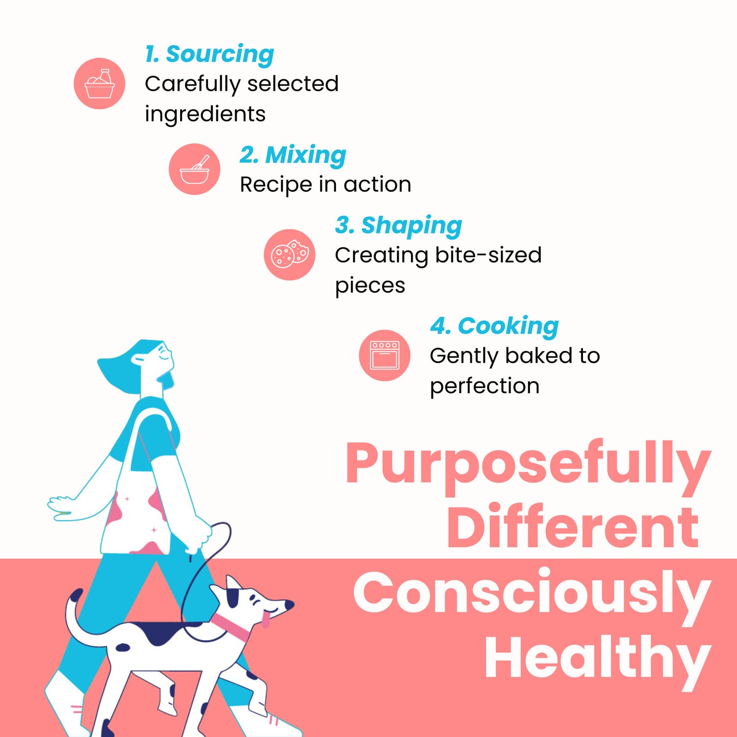 Slide explaining Tosh & Morinda's production process, focusing on quality, sustainability, gentle baking, and preserving nutrition. Purposefully different, consciously healthy.